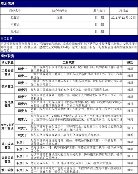 岗位说明书综合管理员 Word文档在线阅读与下载 无忧文档