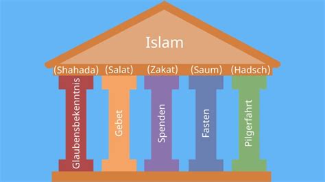 Islam S Ulen Nehru Memorial