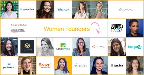 Introducing The Google For Startups Accelerator Women Founders Class