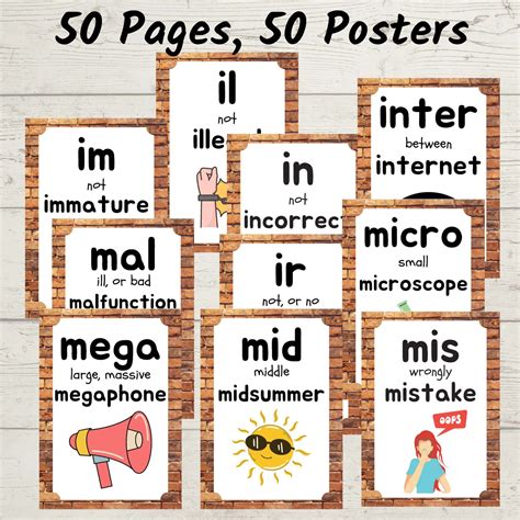 Prefixes Poster Anchor Charts For Classroom Displays And Word Walls