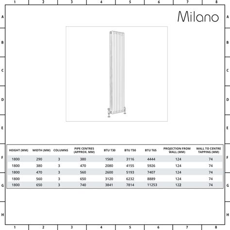 Milano Windsor Anthracite 1800mm Vertical Traditional Triple Column