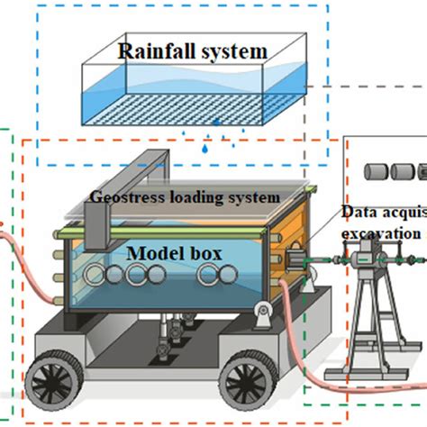 PDF Investigation On The Evolution Mechanism Of Water And Mud Inrush