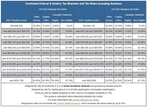 Tax Efficient Income DividendStrategy Ca