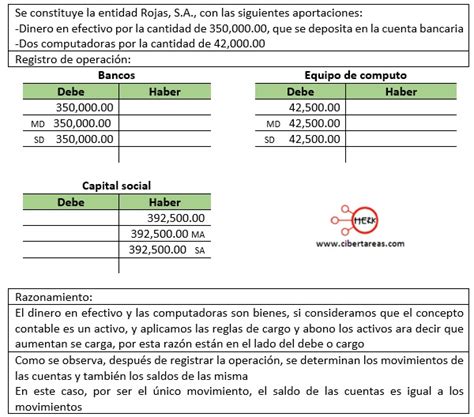 Reglas De Cargo Y Abono De Las Cuentas De Capital Contabilidad 1