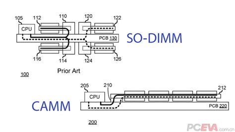 CAMM将成为笔记本内存的JEDEC标准 PCEVA PC绝对领域 探寻真正的电脑知识