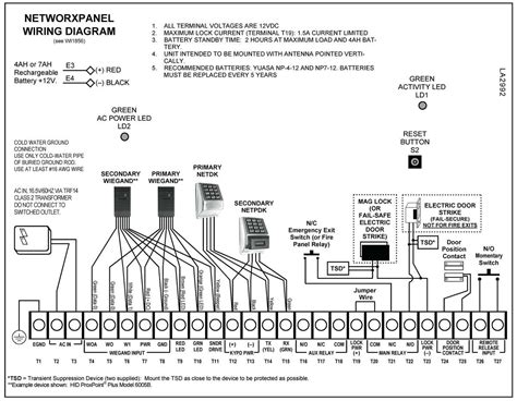 Understanding Different Types Of Wiring Diagrams