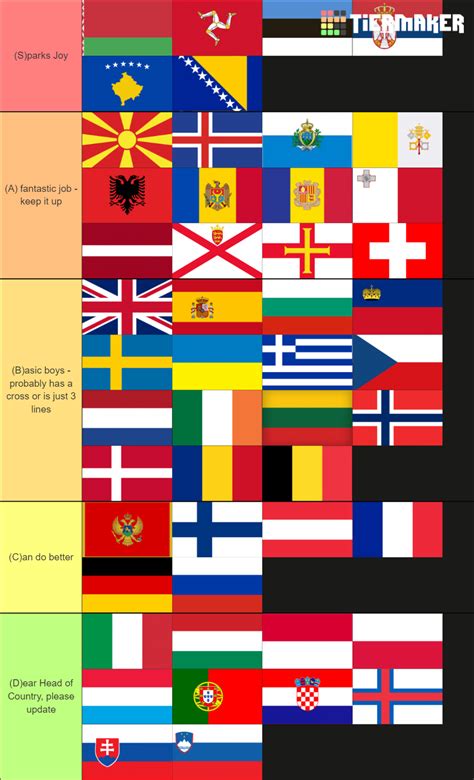 European Flags Tier List Community Rankings Tiermaker