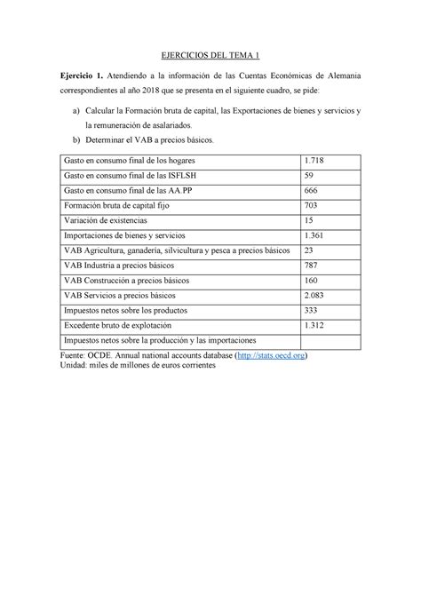 Ejercicios del tema 1 entorno económico EJERCICIOS DEL TEMA 1