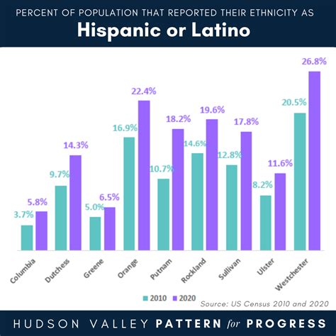 How Much Of The Us Population Is Hispanic 2024 Addia Anselma