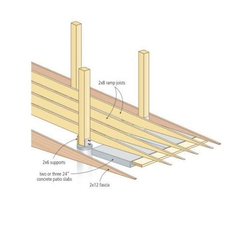 Wheelchair Ramp Plans on Sale | cityofclovis.org