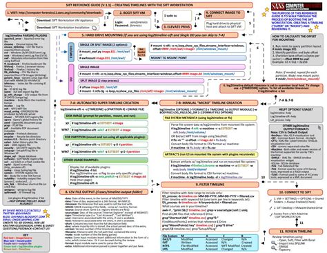 Sans Digital Forensics And Incident Response Blog Digital Forensics Sifting Cheating