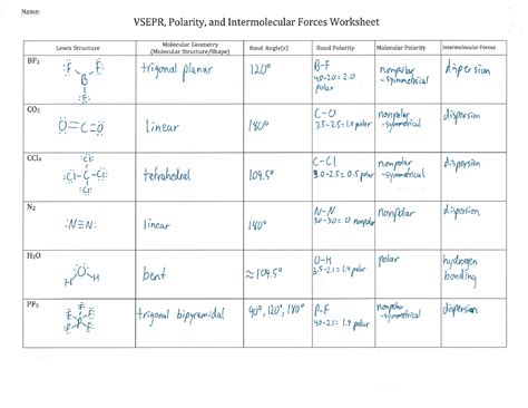 Vsepr Key VSPER Key Worksheet For Chemm CHEM 108 Studocu