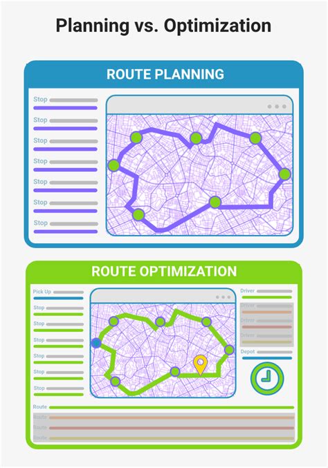 What Is Route Optimization And Why You Need It