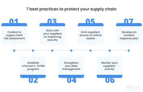 5 Ways To Minimize The Risk Of Cyberattacks — Red Pill Labs Software Selection Project