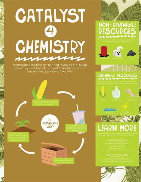 Catalyst For Chemistry: Catalyst 4 Chemistry: Educational Poster