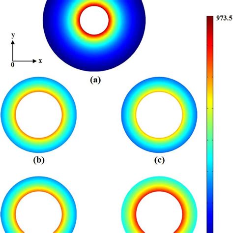 Coupling Efficiency Of The Coaxial Waveguide Coupler For The Tem Mode