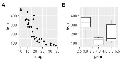 GGPlot Multiple Plots Made Ridiculuous Simple Using Patchwork R Package