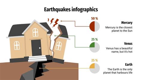 Earthquakes Infographics Google Slides PowerPoint