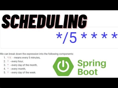 Scheduling Spring Boot Cron Expression Schedule Enable Schedule