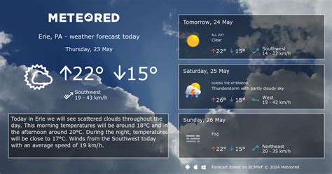 Weather Erie, PA 14 days - Meteored