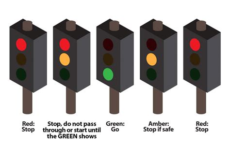 A Flashing Yellow Light Means