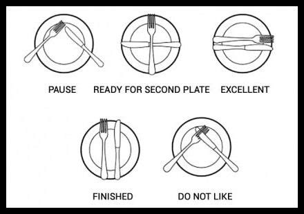 Where To Place Your Cutlery When Done With A Meal Dining Etiquette