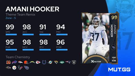 Amani Hooker Theme Team Remix 92 OVR Madden NFL 23 MUT GG