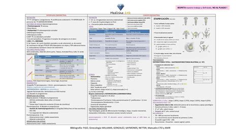 HIPERPLASIA CÁNCER ENDOMETRIO Resumen FIGO WILLIAMS GONZALEZ