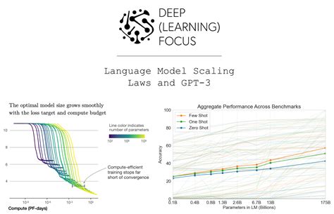 Language Model Scaling Laws And GPT 3