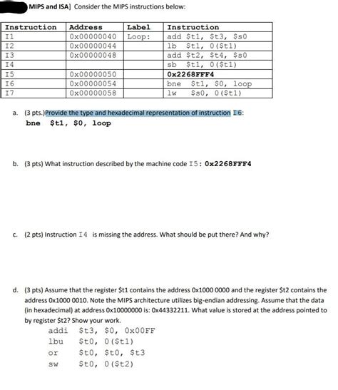 Solved MIPS And ISA Consider The MIPS Instructions Below Chegg