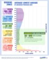 How To Find Cheap Flights for Traveling in 2023