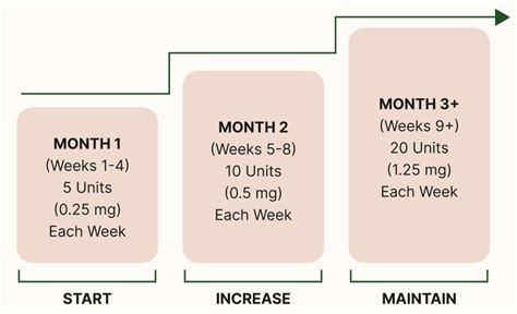 Semaglutide Prescription Online Without Insurance | Zealthy