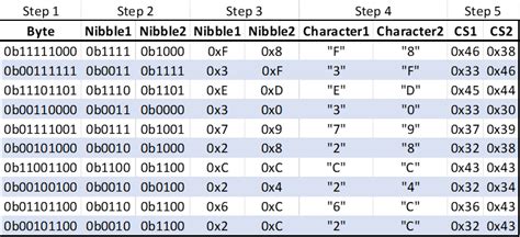 NMEA Checksums Explained Networking Protocols And Devices Arduino