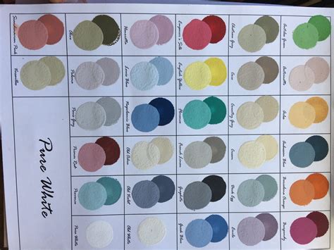 Annie Sloan Chalk Paint Colours Mixing Chart