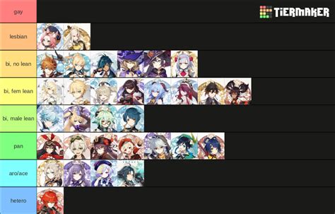 Genshin Impact Sexuality Headcanons Tier List Community Rankings