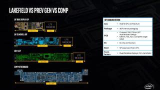 Intel Lakefield 3D Foveros Hybrid Processors: Hot Chips 31 Live ...