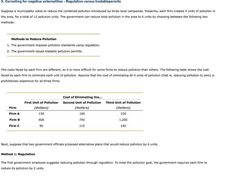 Solved 5 Correcting For Negative Externalities Regulation Chegg