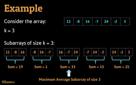 Maximum Average Subarray Of Size K IDeserve