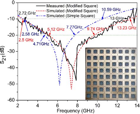 Figure From Polarization Insensitive And Angularly Stable Compact