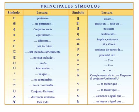 Signos Matematicos Y Su Significado