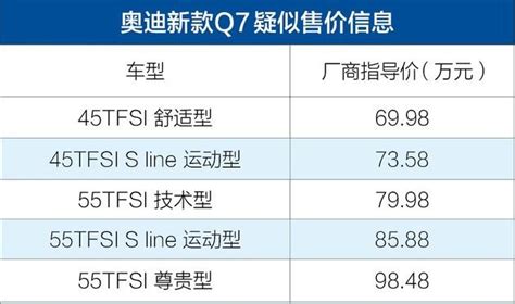 奧迪新款q7售價信息曝光 最高上調138萬元 每日頭條