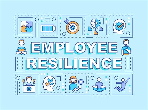 Employee Resilience Word Concepts Blue Banner Workplace Mental Health