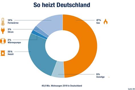 Klimaneutrale Wärmeversorgung mit Gas perspektivisch möglich IKZ