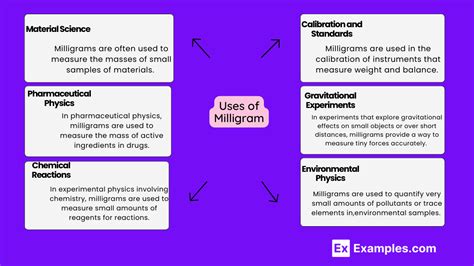 Milligram Definition SI Multiples Conversion Chart Uses Title