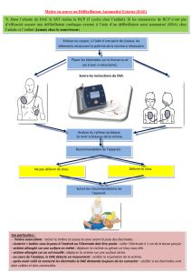 Savoir Utiliser Un D Fibrillateur Automatis Externe Dae