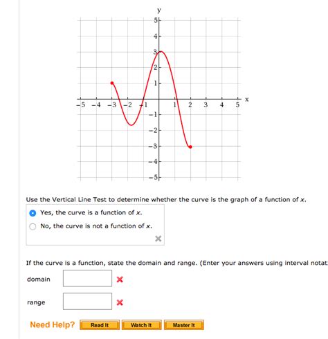 Solved 5 4 3 211 2 3 4 5 3 4 Use The Vertical Line Test To Chegg