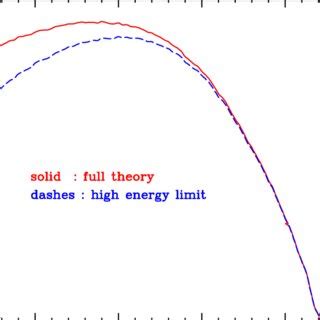 Cross Section In H Jet Production In Pp Collisions At The Lhc