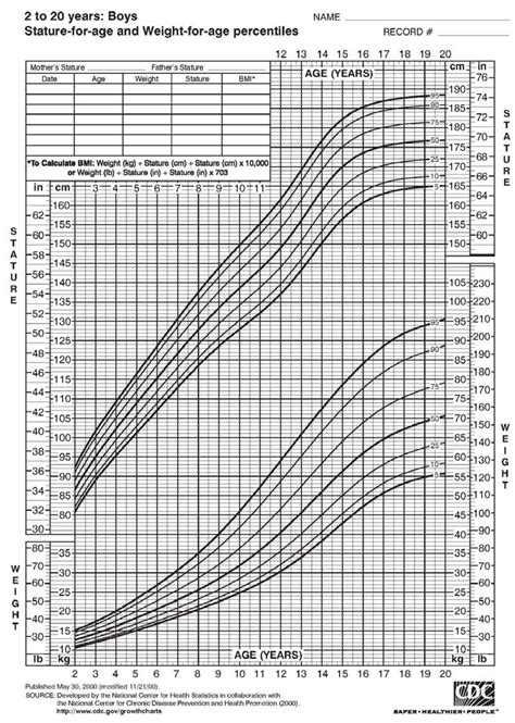 Derivation Of A Pediatric Growth Curve For Inferior Vena Caval Diameter