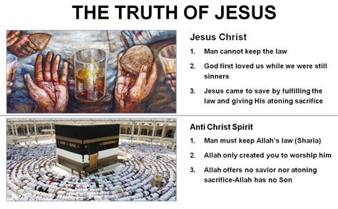 Muslims Need The Truth Of Jesus Revelation Now