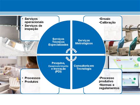 DIFERENCIAIS COMPETITIVOS SENAI RS